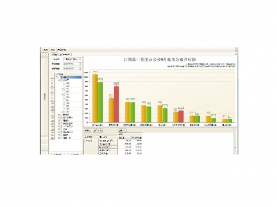预付费售电管理系统 